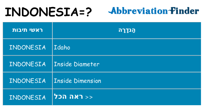 מה הפירוש indonesia