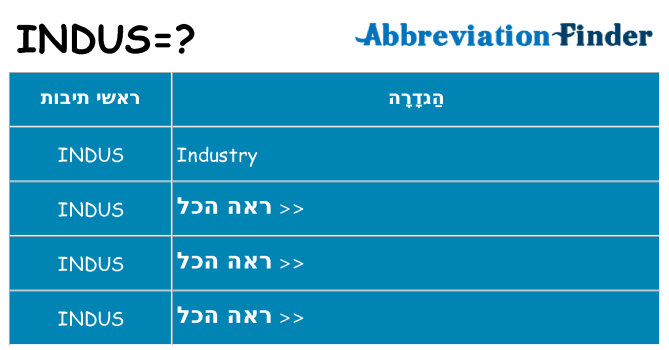 מה הפירוש indus