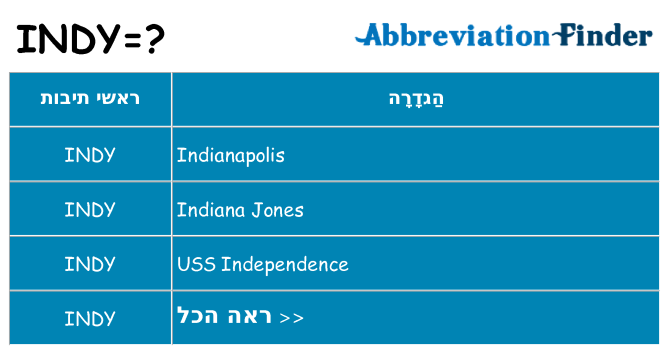 מה הפירוש indy