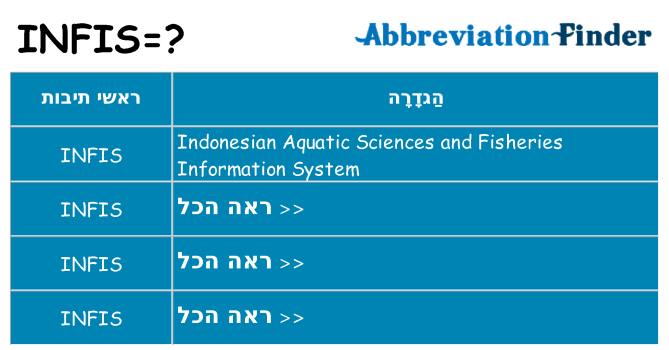 מה הפירוש infis