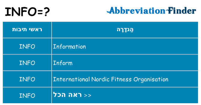 מה הפירוש info