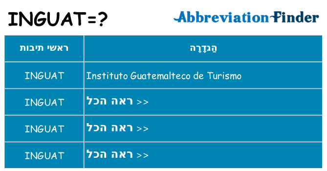 מה הפירוש inguat