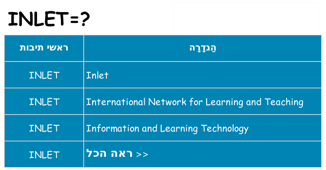 מה הפירוש inlet