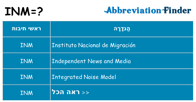 מה הפירוש inm