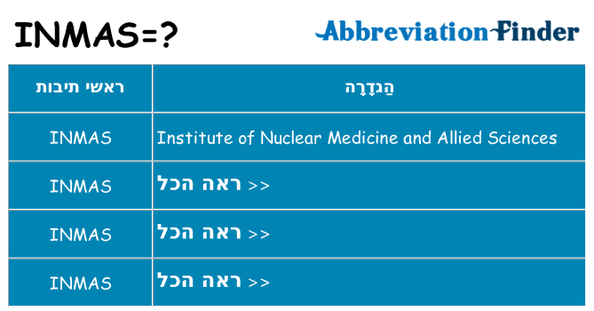 מה הפירוש inmas