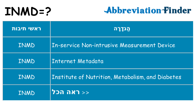מה הפירוש inmd