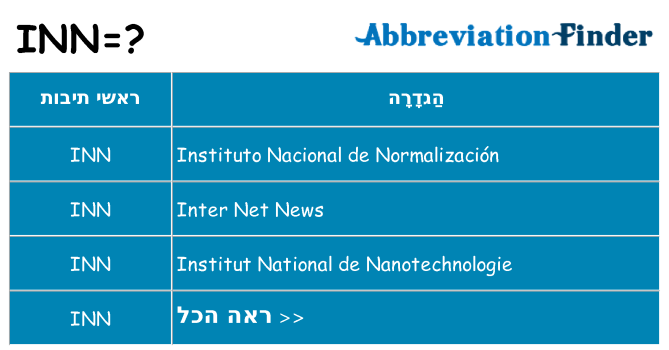 מה הפירוש inn