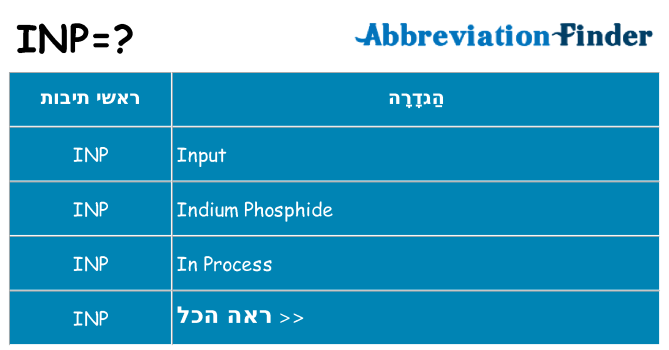 מה הפירוש inp