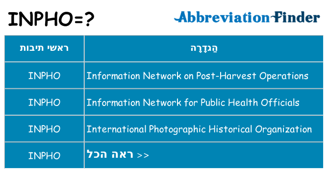 מה הפירוש inpho
