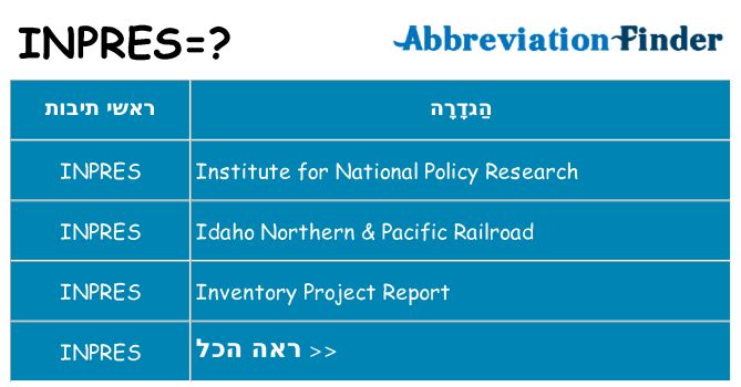 מה הפירוש inpres