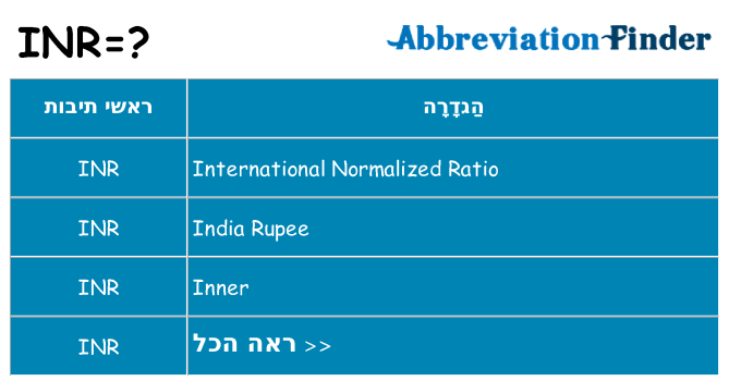 מה הפירוש inr