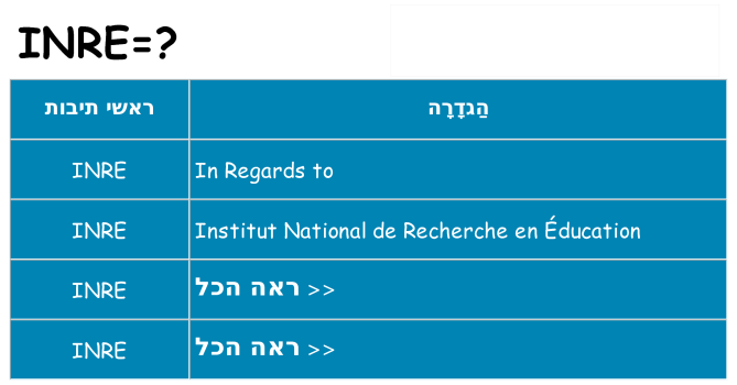 מה הפירוש inre