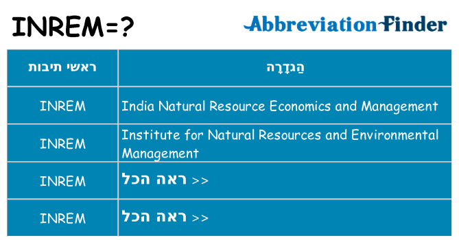 מה הפירוש inrem