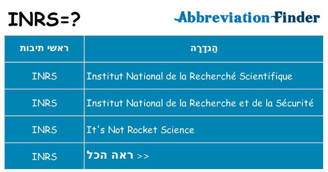 מה הפירוש inrs