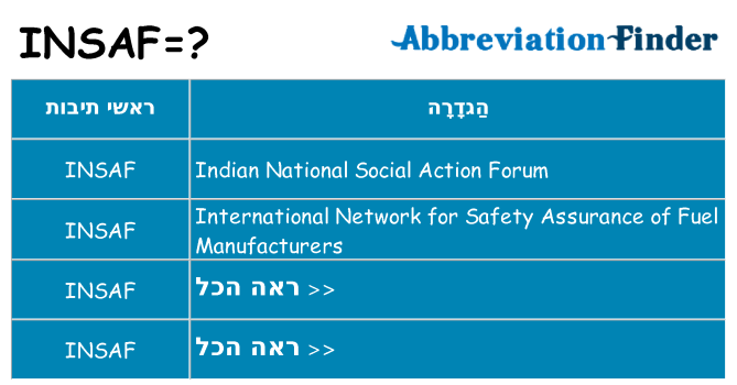 מה הפירוש insaf