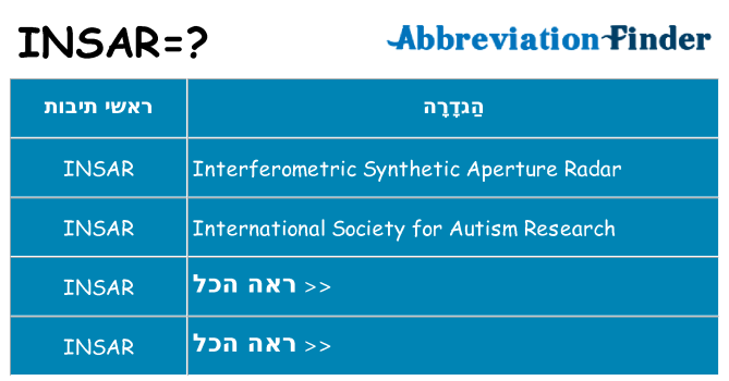 מה הפירוש insar
