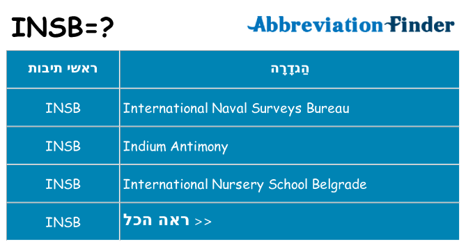 מה הפירוש insb