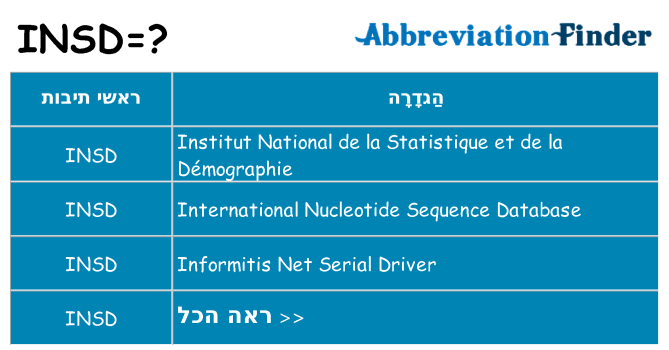 מה הפירוש insd