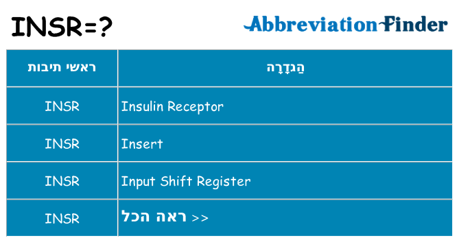 מה הפירוש insr