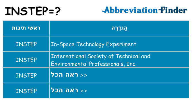 מה הפירוש instep