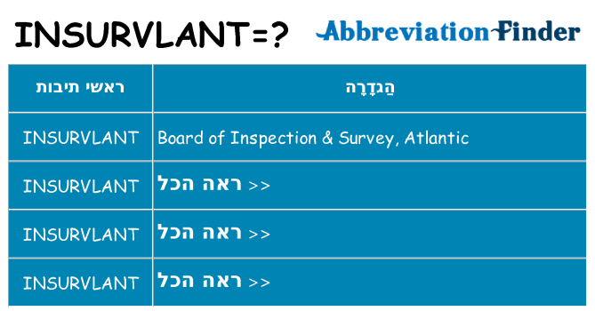 מה הפירוש insurvlant