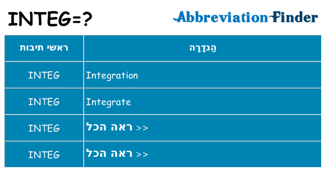 מה הפירוש integ