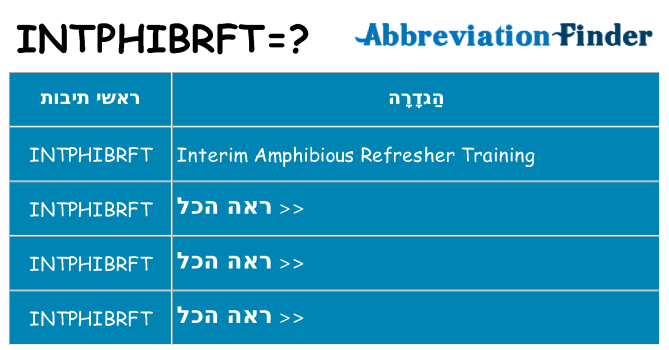 מה הפירוש intphibrft