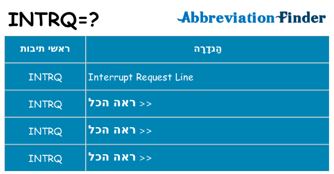 מה הפירוש intrq