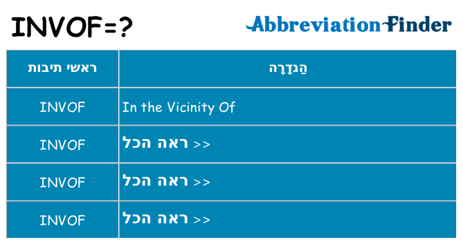 מה הפירוש invof