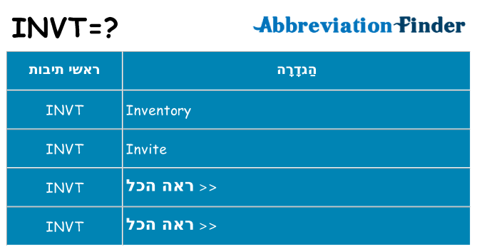 מה הפירוש invt