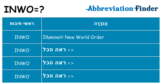 מה הפירוש inwo