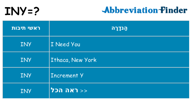 מה הפירוש iny