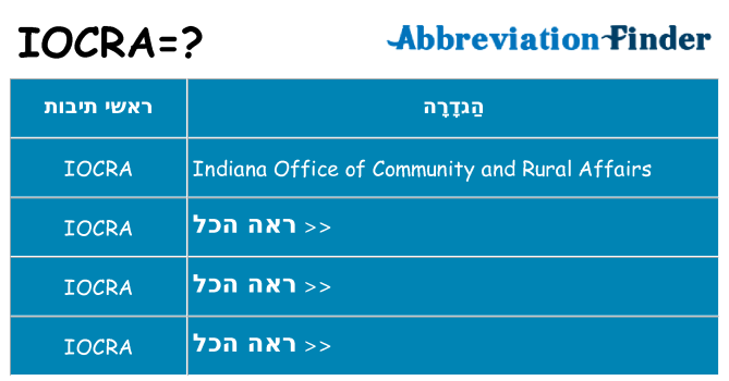 מה הפירוש iocra