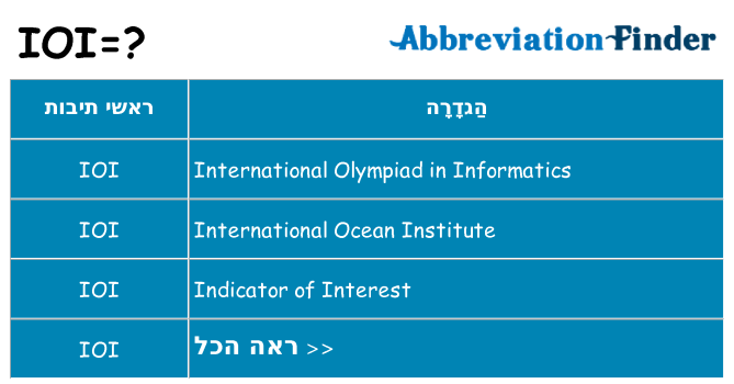 מה הפירוש ioi
