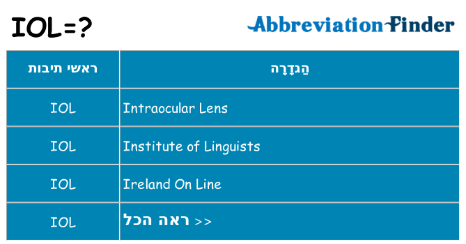 מה הפירוש iol