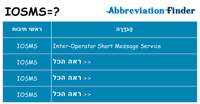 מה הפירוש iosms