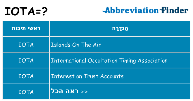מה הפירוש iota