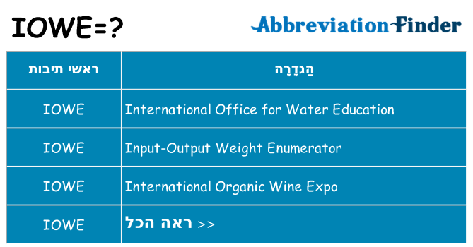 מה הפירוש iowe
