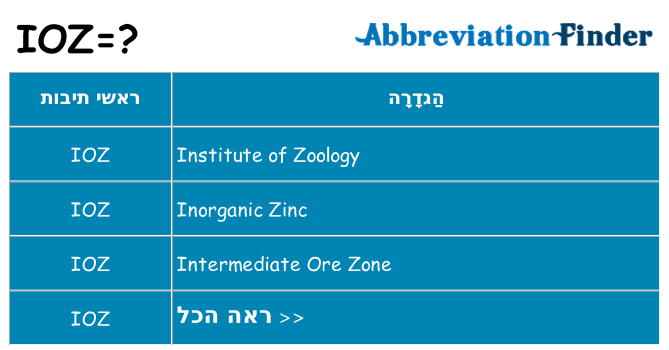 מה הפירוש ioz