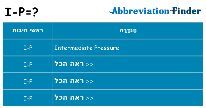 מה הפירוש i-p
