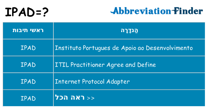 מה הפירוש ipad