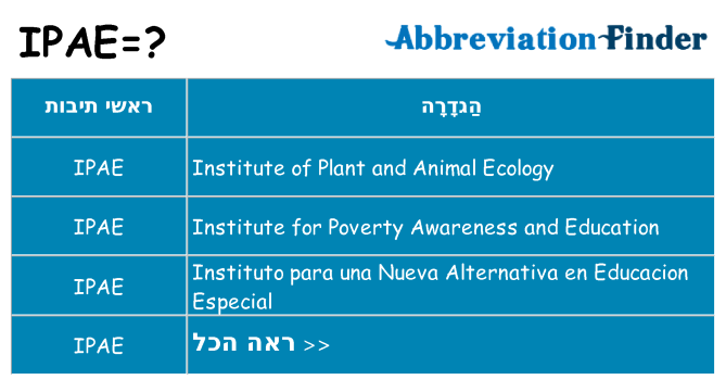 מה הפירוש ipae