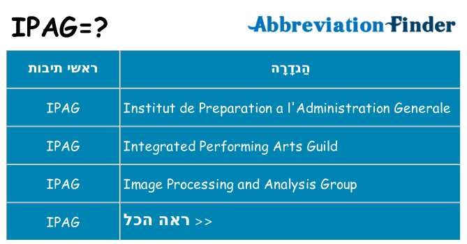 מה הפירוש ipag