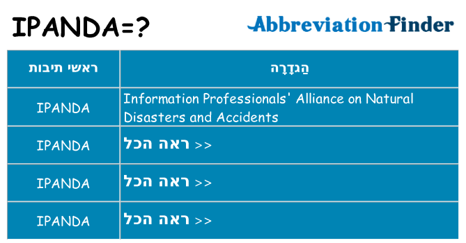מה הפירוש ipanda