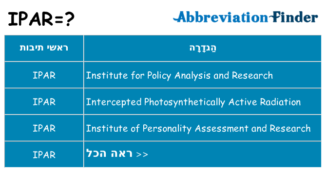 מה הפירוש ipar