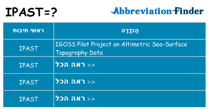 מה הפירוש ipast