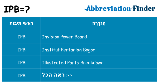 מה הפירוש ipb
