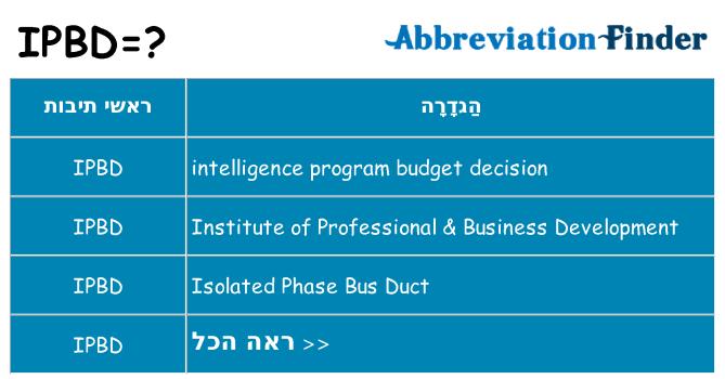 מה הפירוש ipbd