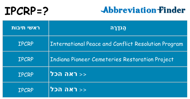 מה הפירוש ipcrp