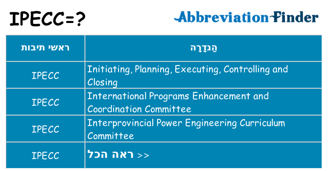 מה הפירוש ipecc
